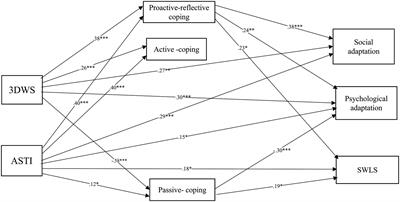 The Role of Wisdom in the Cross-Cultural Adaptation of Chinese Visiting Scholars to Canada: A Mediation Model